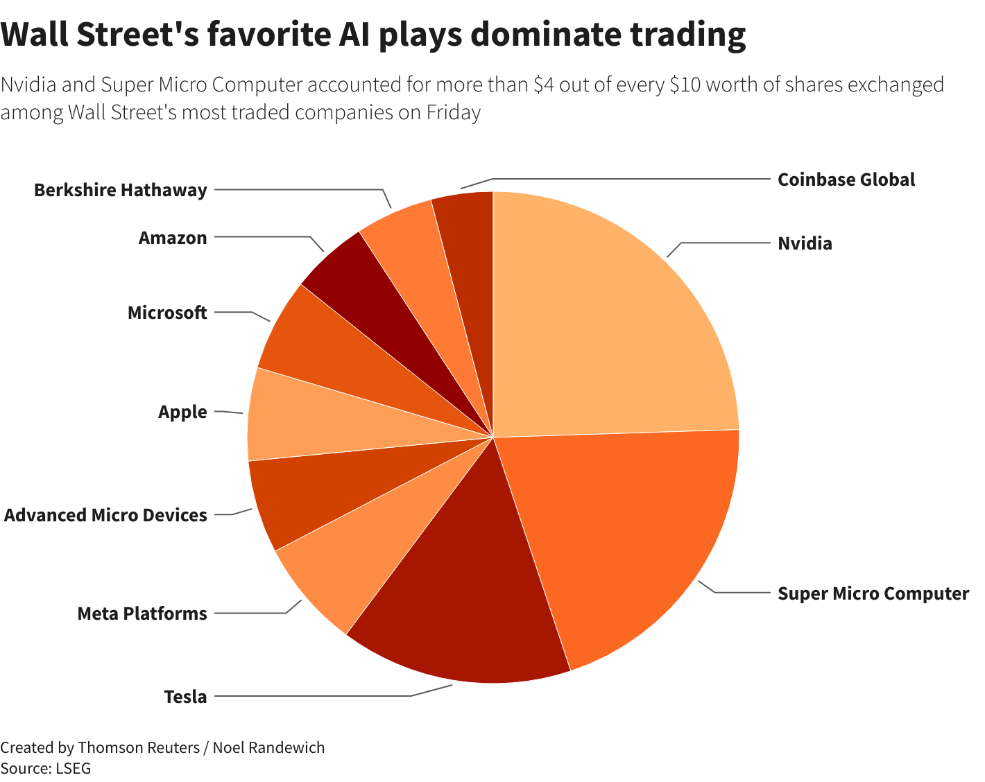 Reuters Graphics