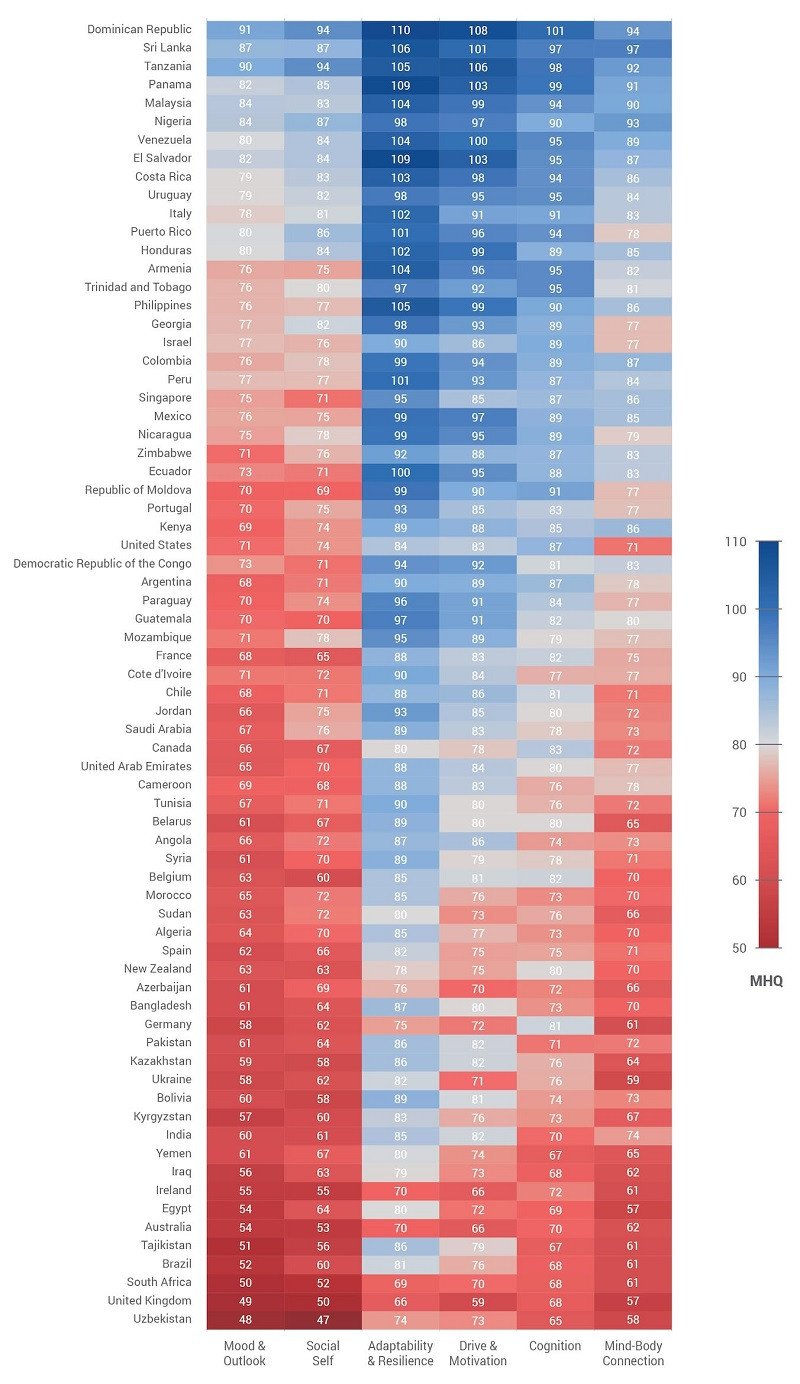 Mental wellbeing dimensions across countries. PHOTO: SAPIEN LABS